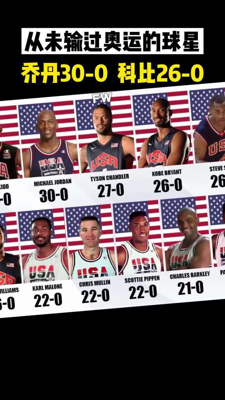盘点美国男篮球星国际比赛战绩：基德46-0 乔丹30-0 科比26-0